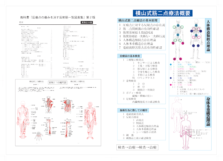 筋二点療法概要