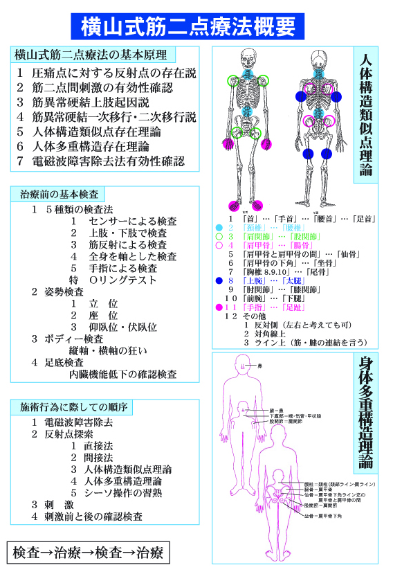 筋二点療法概要