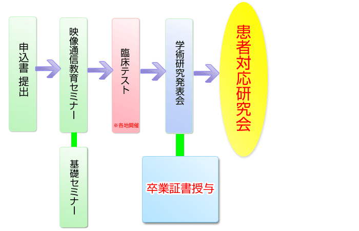映像通信教育セミナー
