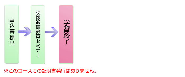 映像通信教育セミナー(証書なし)