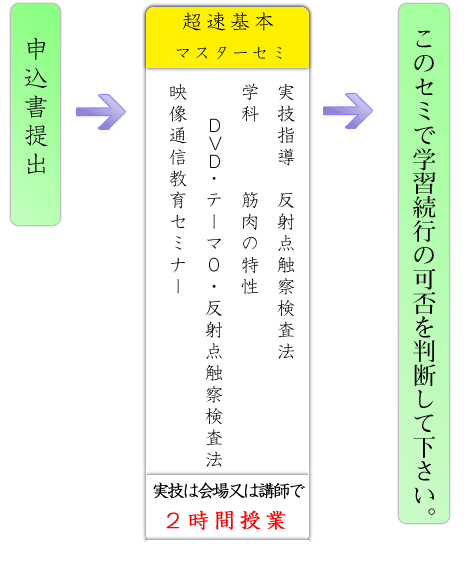 映像通信教育セミナー(証書なし)
